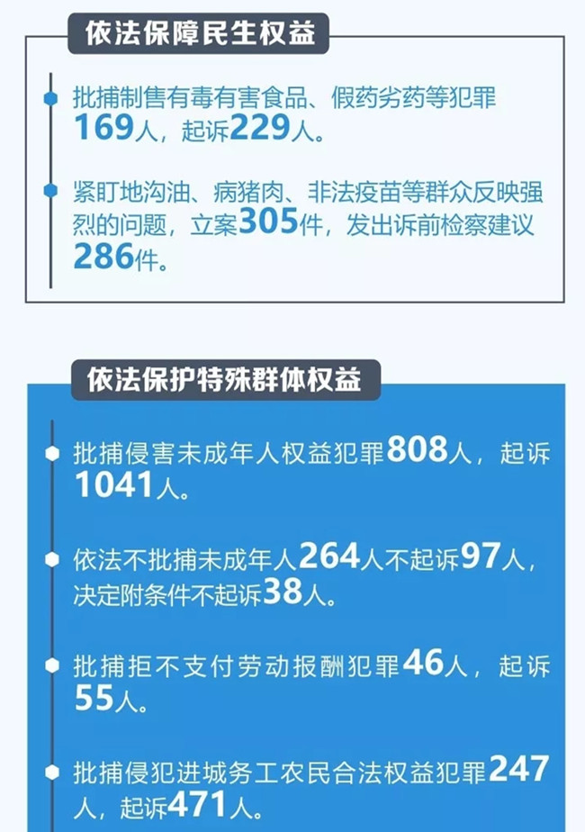 陕西：帮助963名农民工讨回1400余万元“血汗钱”